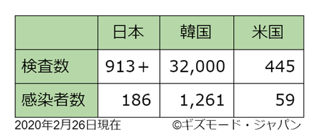 20200226cases_and_tests_by_nations-1
