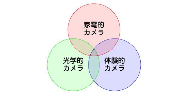 200228dslr_02