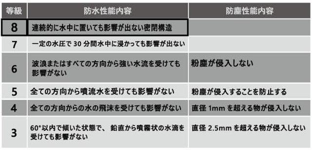 1580207110092