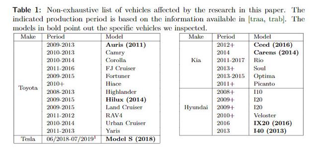 200306rfid
