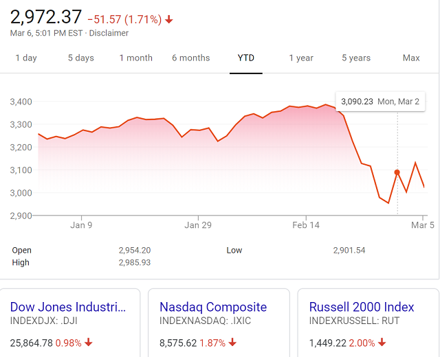 20200306S&P500