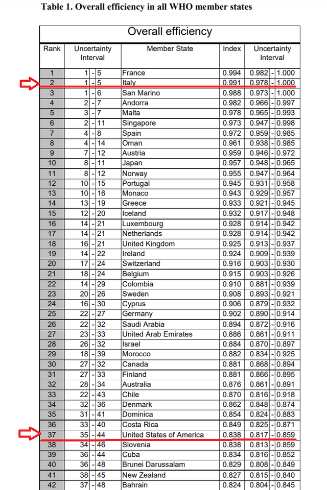 20200306WHO_ranking