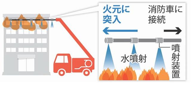 水の噴射で空を飛び、火まで消しちゃうロボット。その名も「ドラゴンファイヤーファイター」
