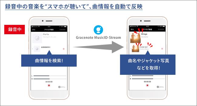 アナログ音源をデジタル化するのはスマホ1台と｢ADレコ｣があればいい