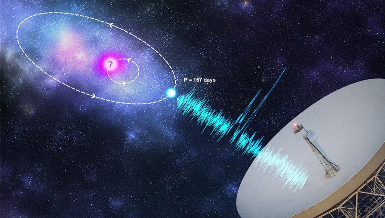 新発見により深まる宇宙のナゾ：157日周期で届く高速電波バースト