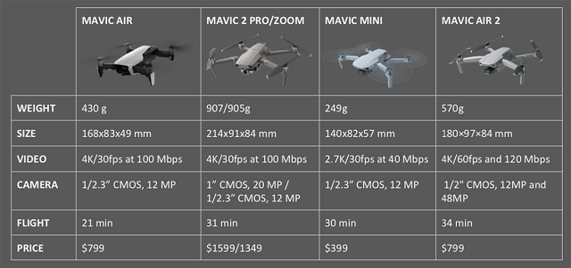 20200611MavicDrones_comparison