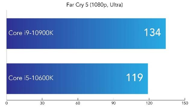 20200614IntelCore10thDesktopProcessors_bench_b