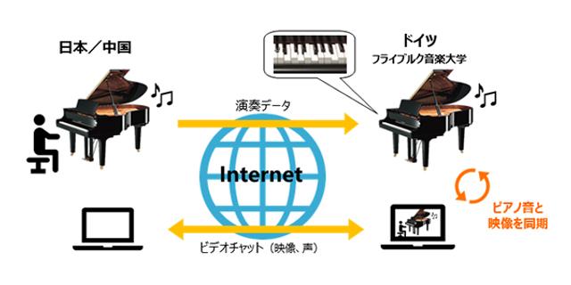 200618remotedisklavier_02