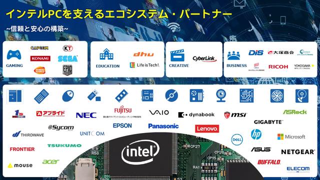 intel-partner