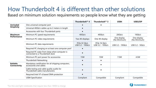 200709thunderbolt4_01