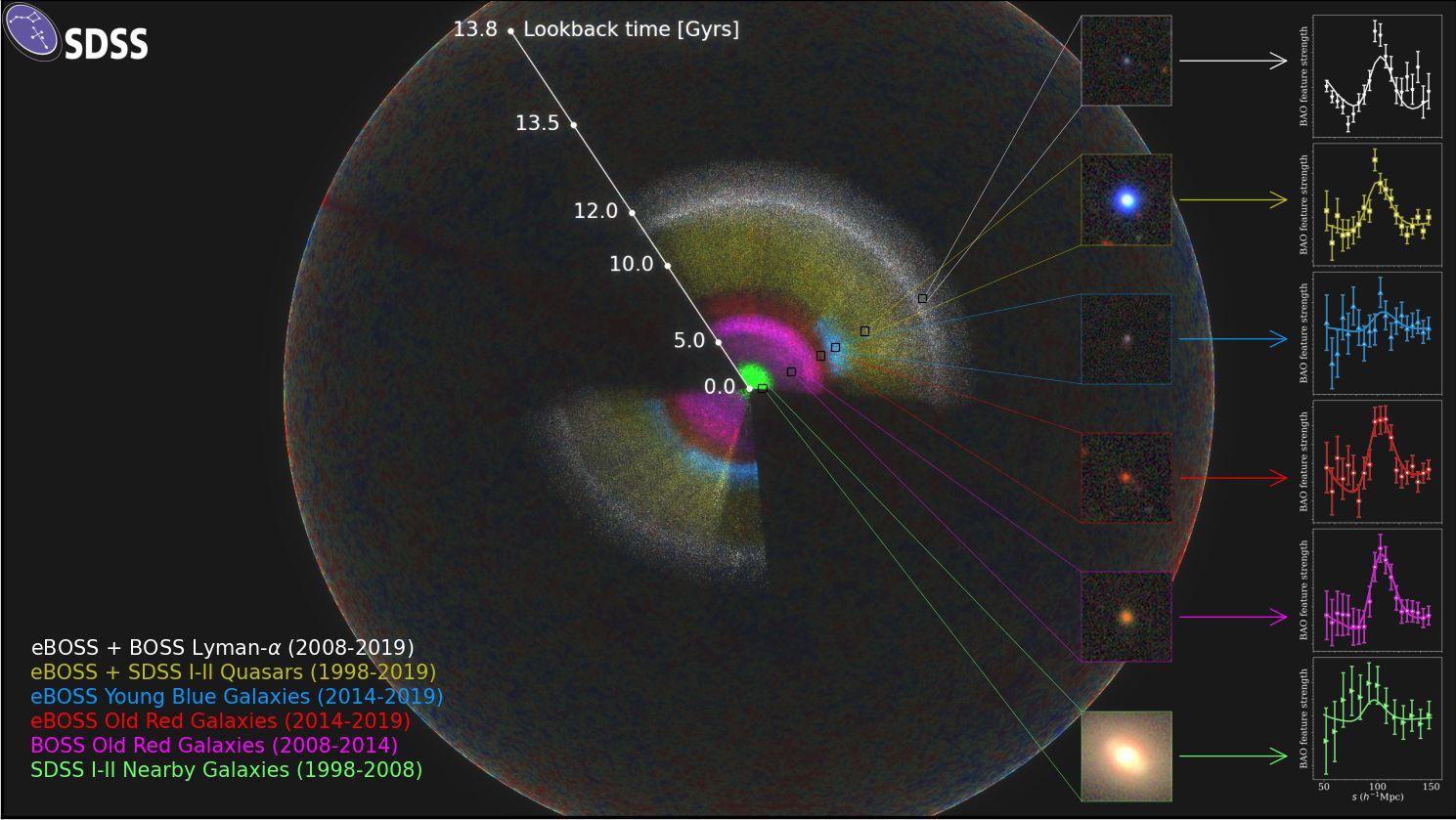 これが｢宇宙の地図｣だ！ | ギズモード・ジャパン