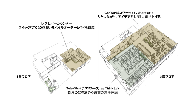 CIRCLES銀座店フロア構成
