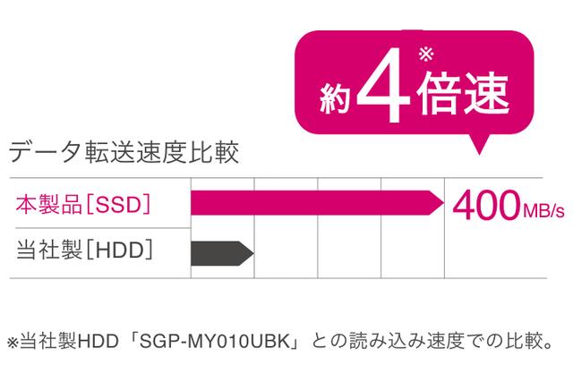 200820_ssd2