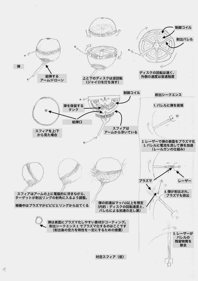 20191129-anti-air-sphere-memocopy