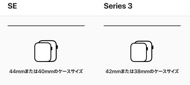 AppleWatch SEとSeries 3のケースサイズ比較画像