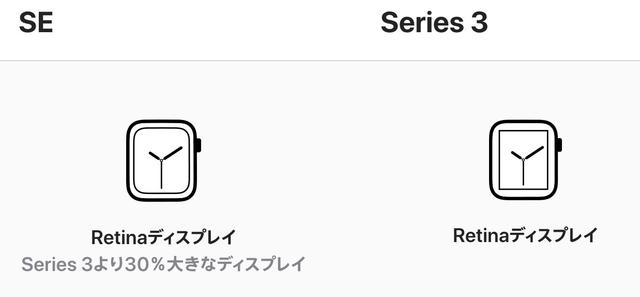 AppleWatch SEとSeries 3のディスプレイサイズ比較画像