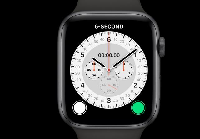 クロノグロフプロ文字盤のwatchface