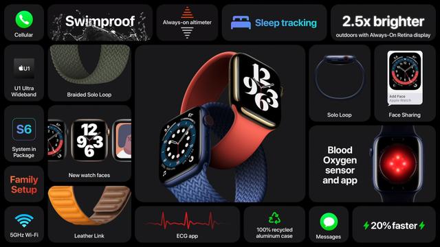 Apple Watch Series 6の情報まとめの画像