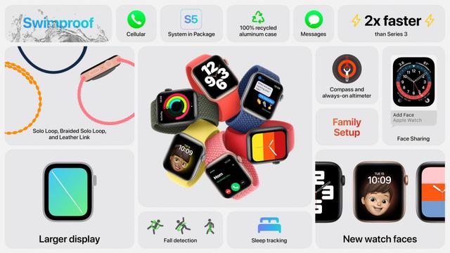 Apple Watch SEの情報まとめ画像