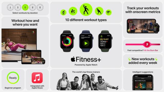 Apple Fitness+についての情報まとめ画像