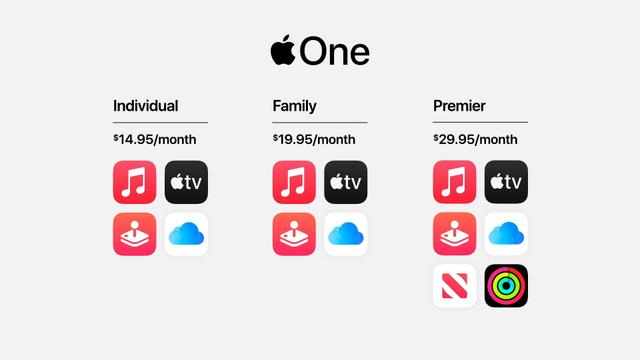 Apple Oneの内容についての画像