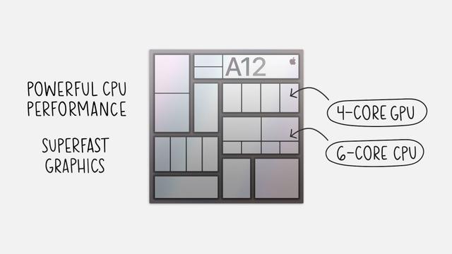 iPad第8世代はA12 Bionicを搭載していることを表す画像