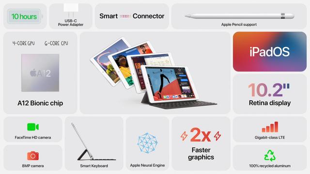 新型iPadについての情報まとめ画像