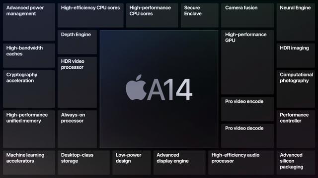 新型iPad Airのチップについての画像