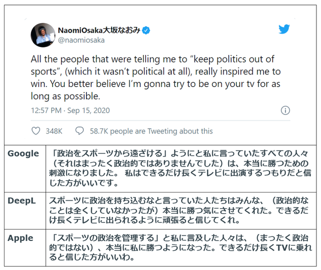 20200917TranslationApps_naomi_osaka_quote_table