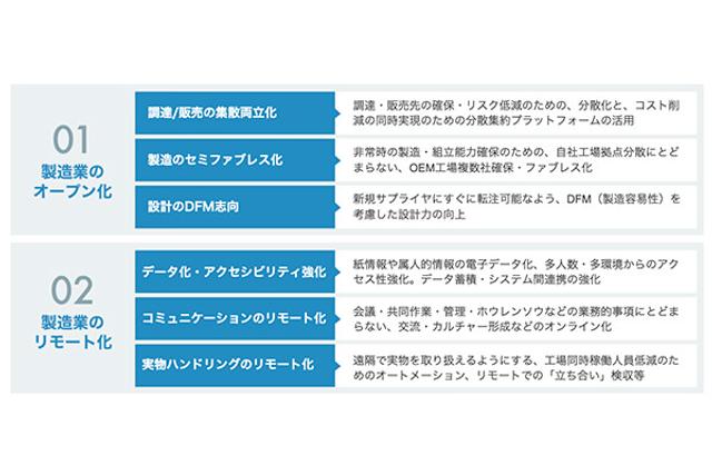 町工場をアップデート。「オープン化」と「リモート化」でコロナ禍を乗り越えろ