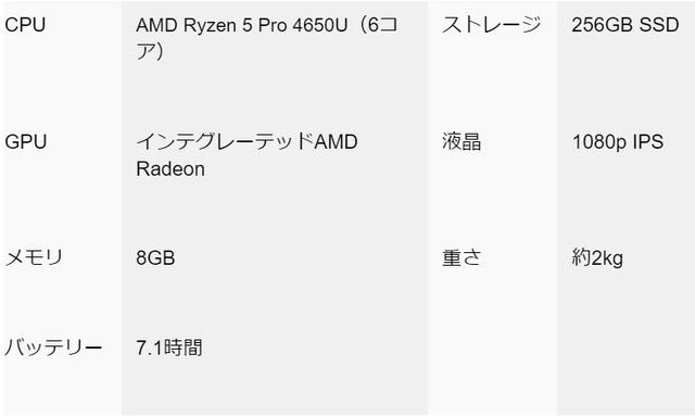 20200929HP-ProBook-445-G7_spec