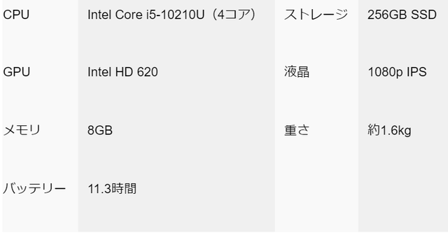 20200929Dell_Latitude5410_spec