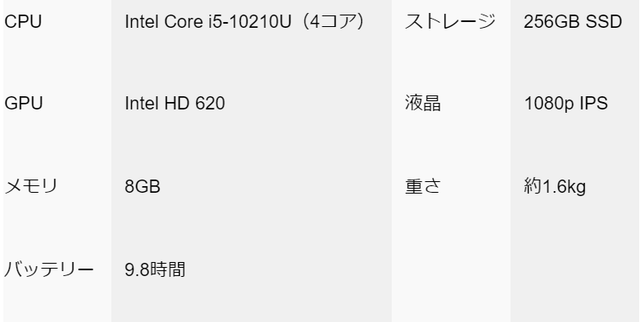 20200929ThinkPadL14_spec
