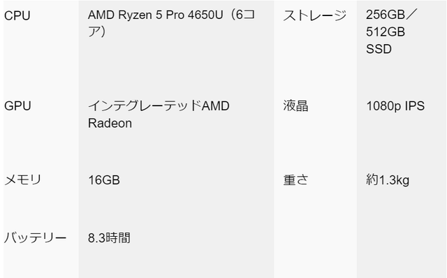 20200929ThinkPadT14sAMD_spec