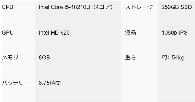 20200929ThinkPadT490_spec