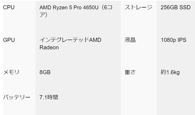 20200929HP-ProBook-445-G7_spec