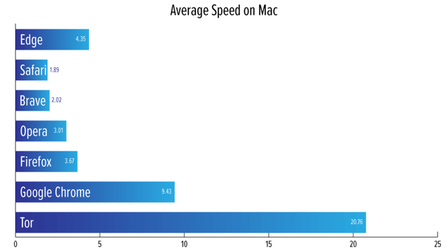 20201009AverageSpeed_Mac