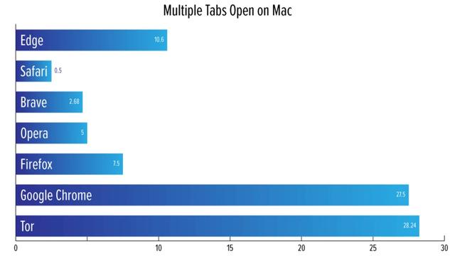 20201009MultiTabsOpenMac