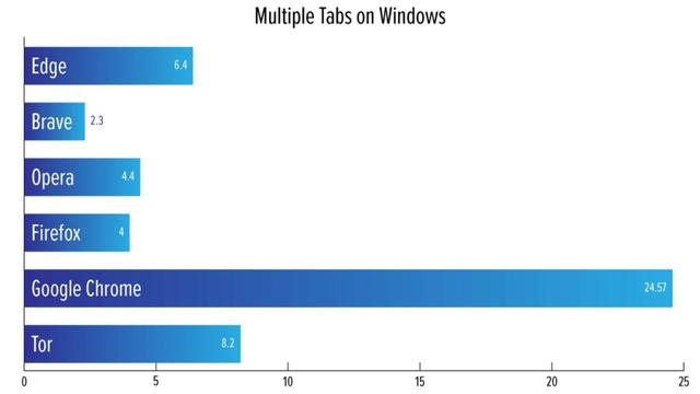 20201009MultiTabsOpenWin