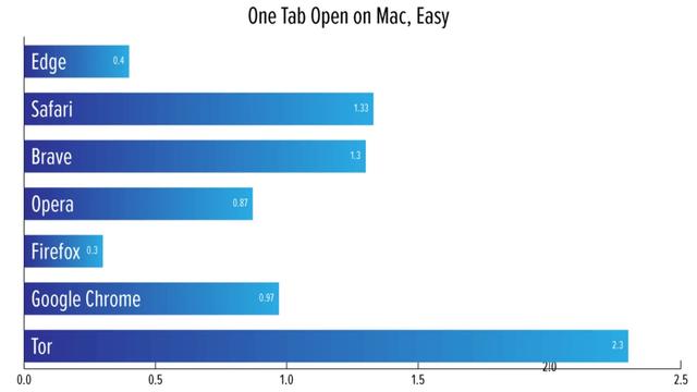 20201009OneTabOpenMac_Easy