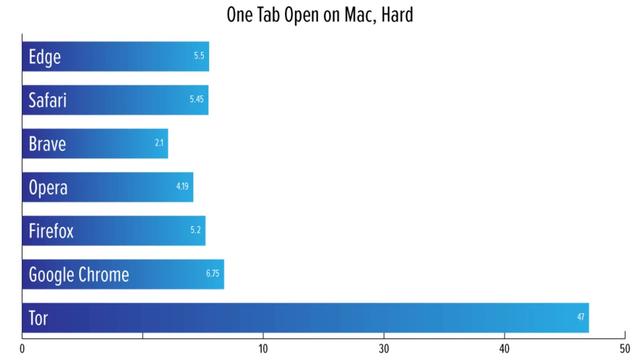 20201009OneTabOpenMac_Hard