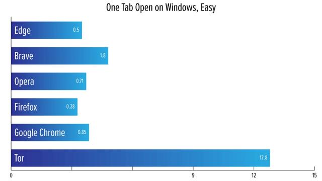 20201009OneTabOpenWin_Easy