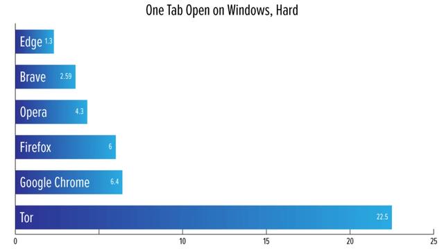 20201009OneTabOpenWin_Hard