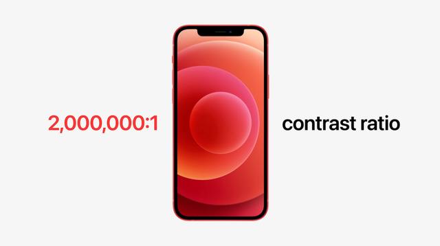 iPhone12の画面サイズは6.1インチOLED