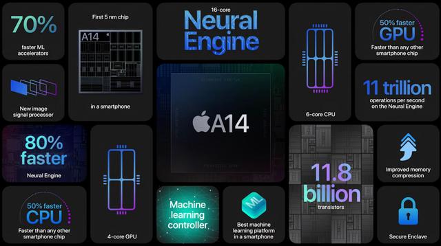 SoCはiPad Airと同じA14Bionicを搭載