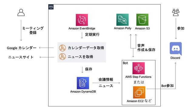 giz-meeting-bot-interview_vol1-1