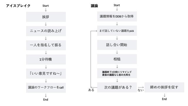 giz-meeting-bot-interview_vol2