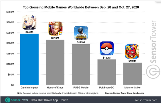 20201029MobileGames