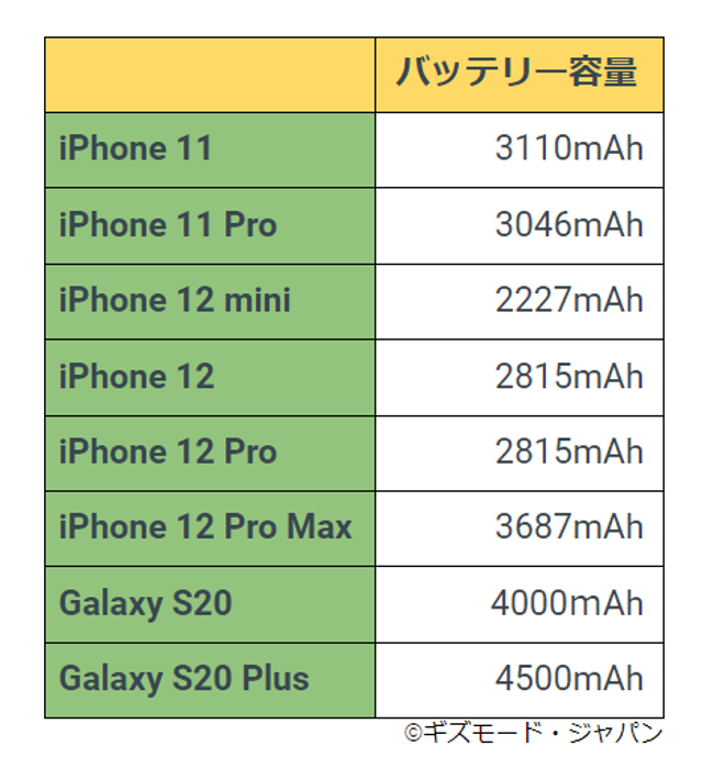 20201106Batterysize