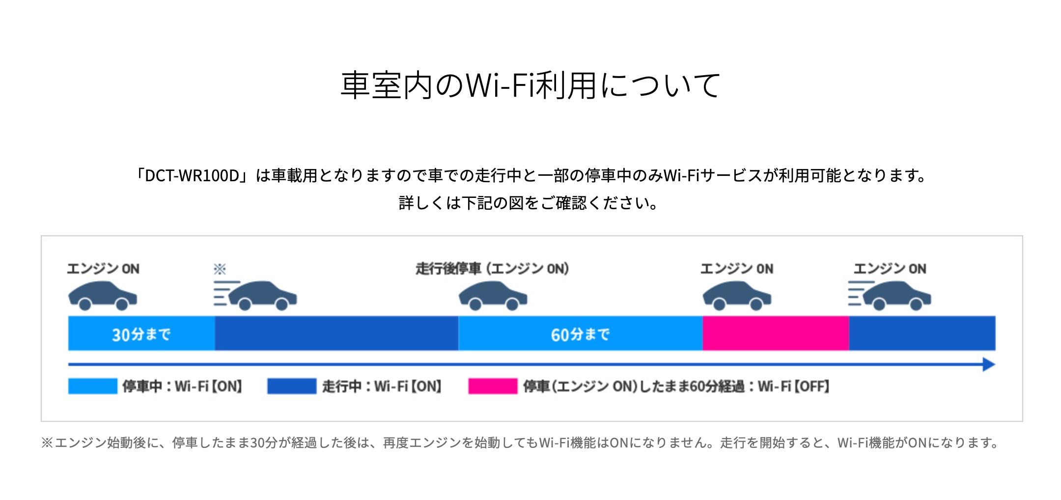 クルマでWi-Fi使い放題のアイテム登場。ギズモードならこう使う